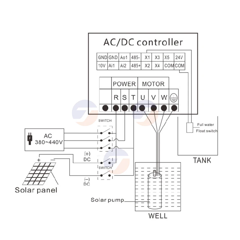 Hybrid Solar Water Pump High Flow AC/DC Brushless Motor SS304 Impeller Three Phases 380V 4“ Livestock Sprinkler System Irrigate