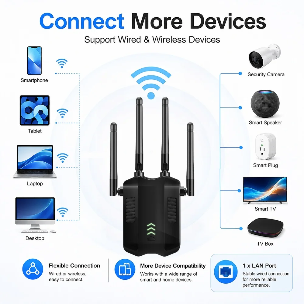 Wireless WiFi Repeater 300Mbps WiFi Signal Repeater Single-Band 2.4GHZ WiFi Extender Antenna Network Amplifier WPS