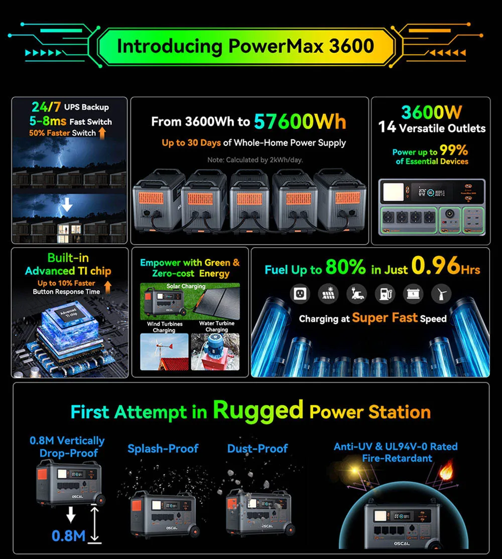 Estación de energía robusta Blackview Oscal PowerMax 3600, batería LiFePO4 de 3600Wh a 57600Wh, 14 salidas, 5 modos de luz LED, código Morse