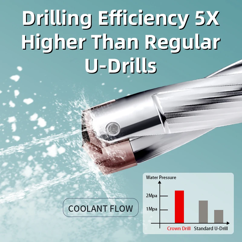 JCD Crown Drill Rod 3D 5D 8D Internal Cooling Diameter 10-25mm for Insert HCD High Efficiency Precision Insertable U Drill