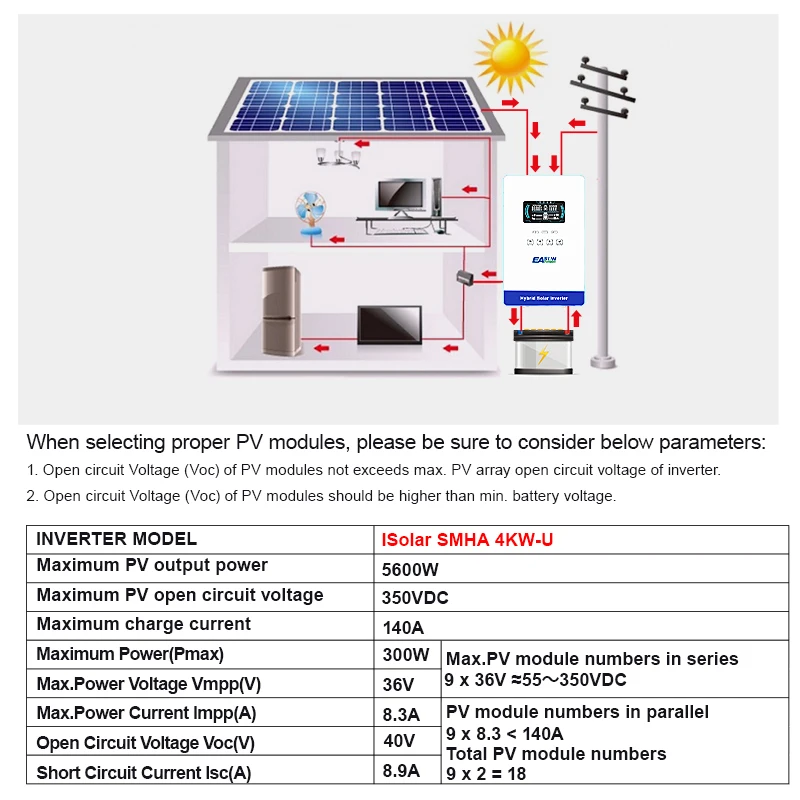 Thumbnail 3 - #38 Top Solar Inverters Picks for Every Budget