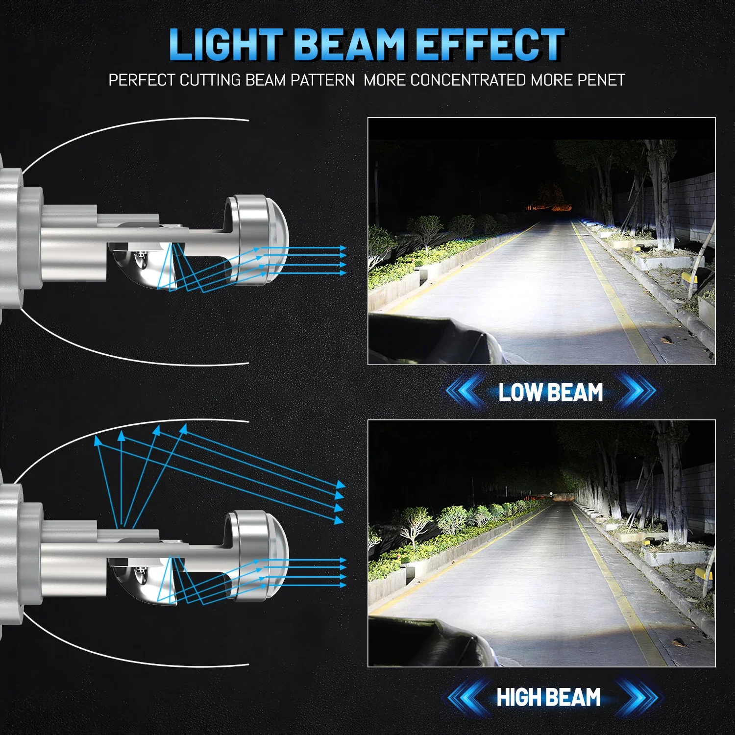 H7 H4 300W LED Headlight Mini Lens Projector H8 H9 H11LED Headlight Car 30000LM Auto High Low Beam Headlamp Fog Light 12V