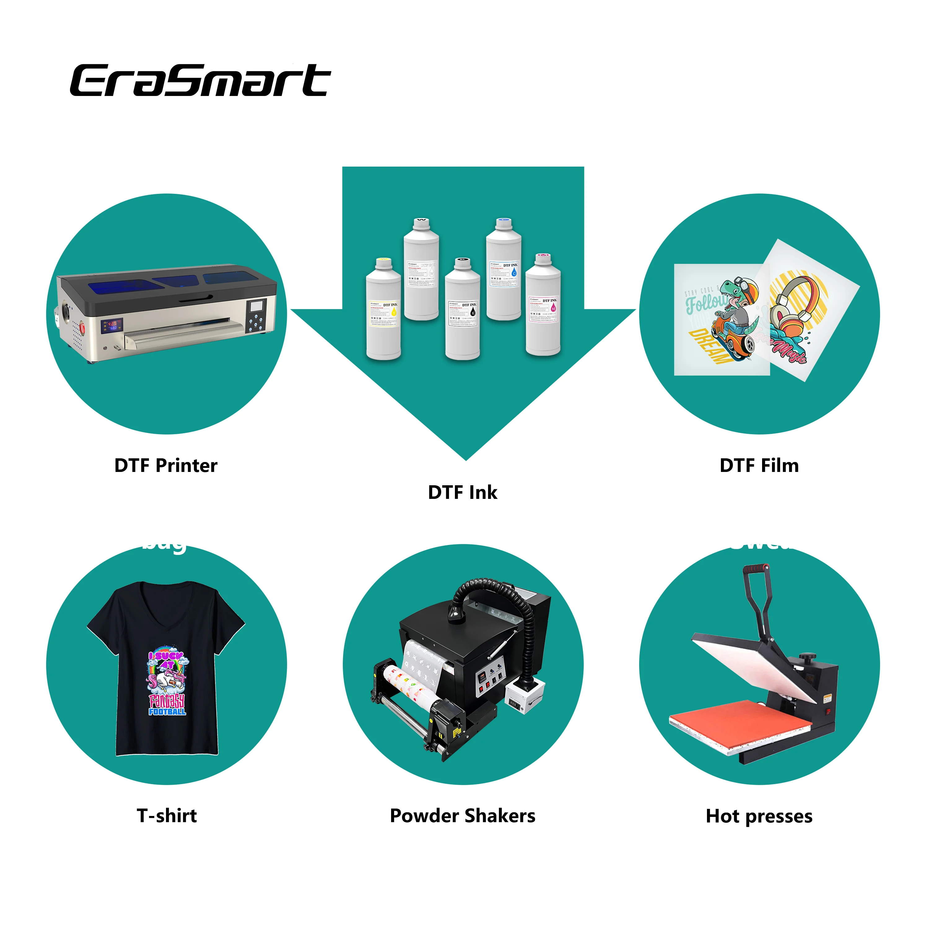 Erasmart New Pet Transfer Film Ink Textile Pigment Ink Dtf Ink