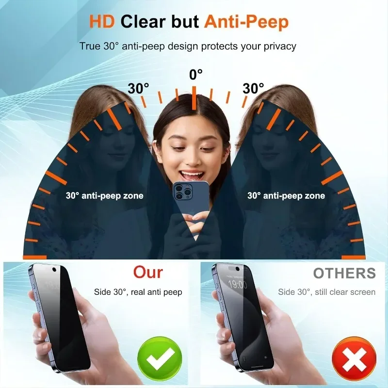 2 шт. Защитная пленка из закаленного стекла для экрана для IPhone 15 14 13 12 11 16 17 Pro Max Anti-Spy, без пыли, в установке протектор