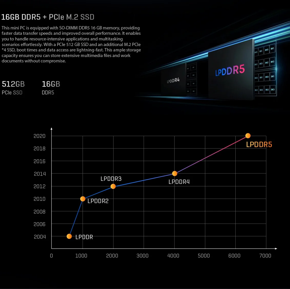 CHUWI CoreBox 5th 16GB LPDDR5 512GB SSD Core i5-12450H PC da gioco Intel UHD Grafica 8K Decodifica WIFI 6 Windows 11 Computer PC