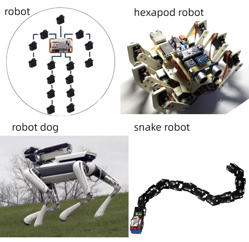 SCS215 7.4 فولت 19 كجم ثنائي العمود النحاسي والعتاد التحكم التسلسلي حافلة المؤازرة لتعليم الجذعية/المنزل الذكي/الأتمتة الصناعية