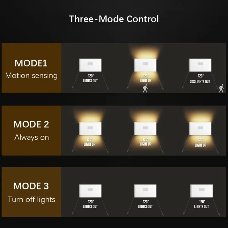 A56X LED Intelligent Sensor Night Light USB Charging Motion Sensor Wall Light For Bedroom Corridor Cabinet Lighting