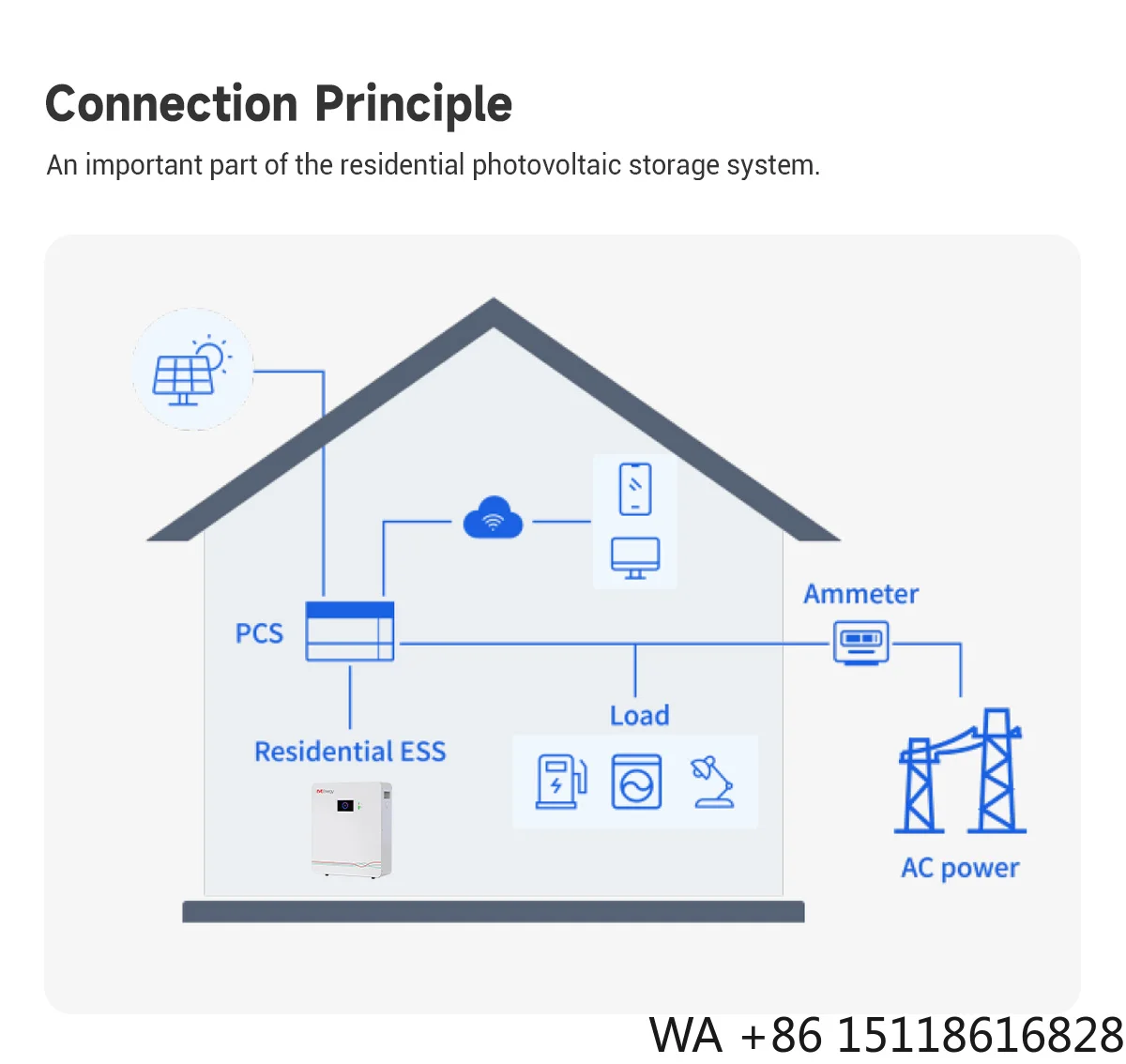 EVE 5KW 10KW Home Energy Storage System off Grid Lifepo4 for Solar Energy Lithium Battery Storage System