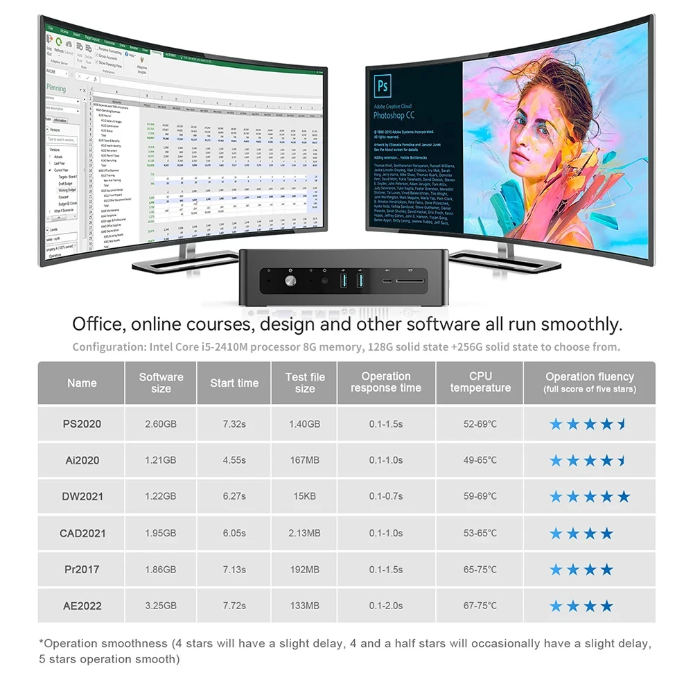 Imagem -05 - Mini Host de Desktop hd com Rede Dupla Display hd Design de Propaganda gb 256 gb 16 gb 512 gb 32 gb 1t i 910880h