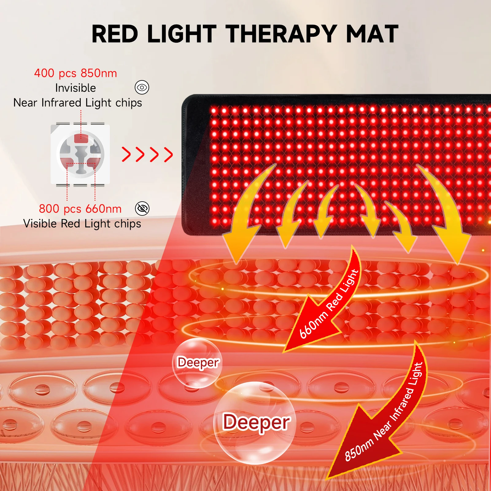 Photodynamic beauty instrument made of silicone material, large-area irradiation of red light + infrared light, high quality