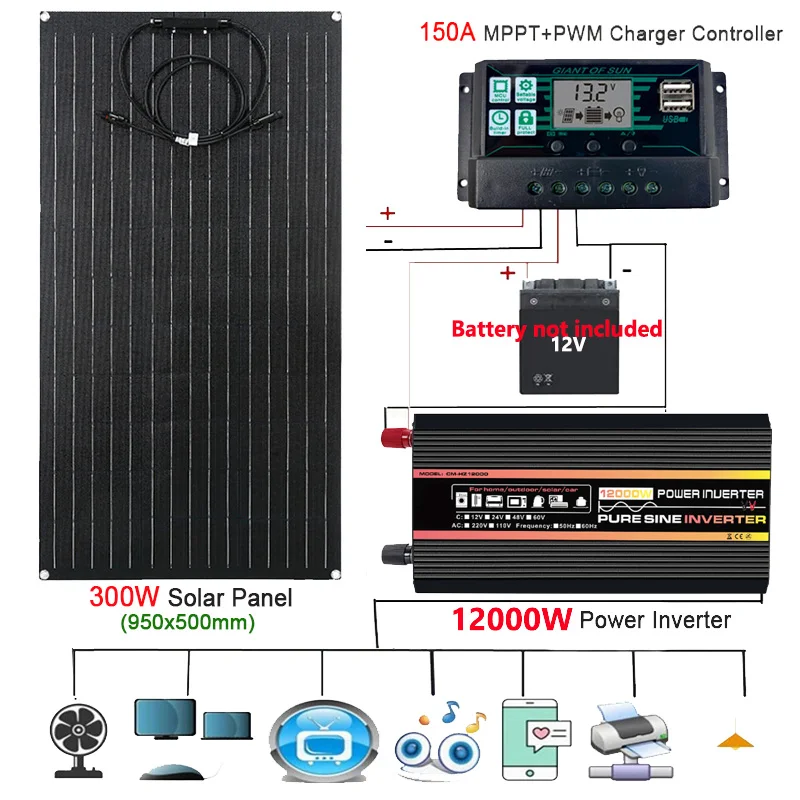 

12V 110/220V 10000W 12000W Power Inverter 300W Solar Panel 150A Charge Controller Emergency Solar Power Generator Battery Charge