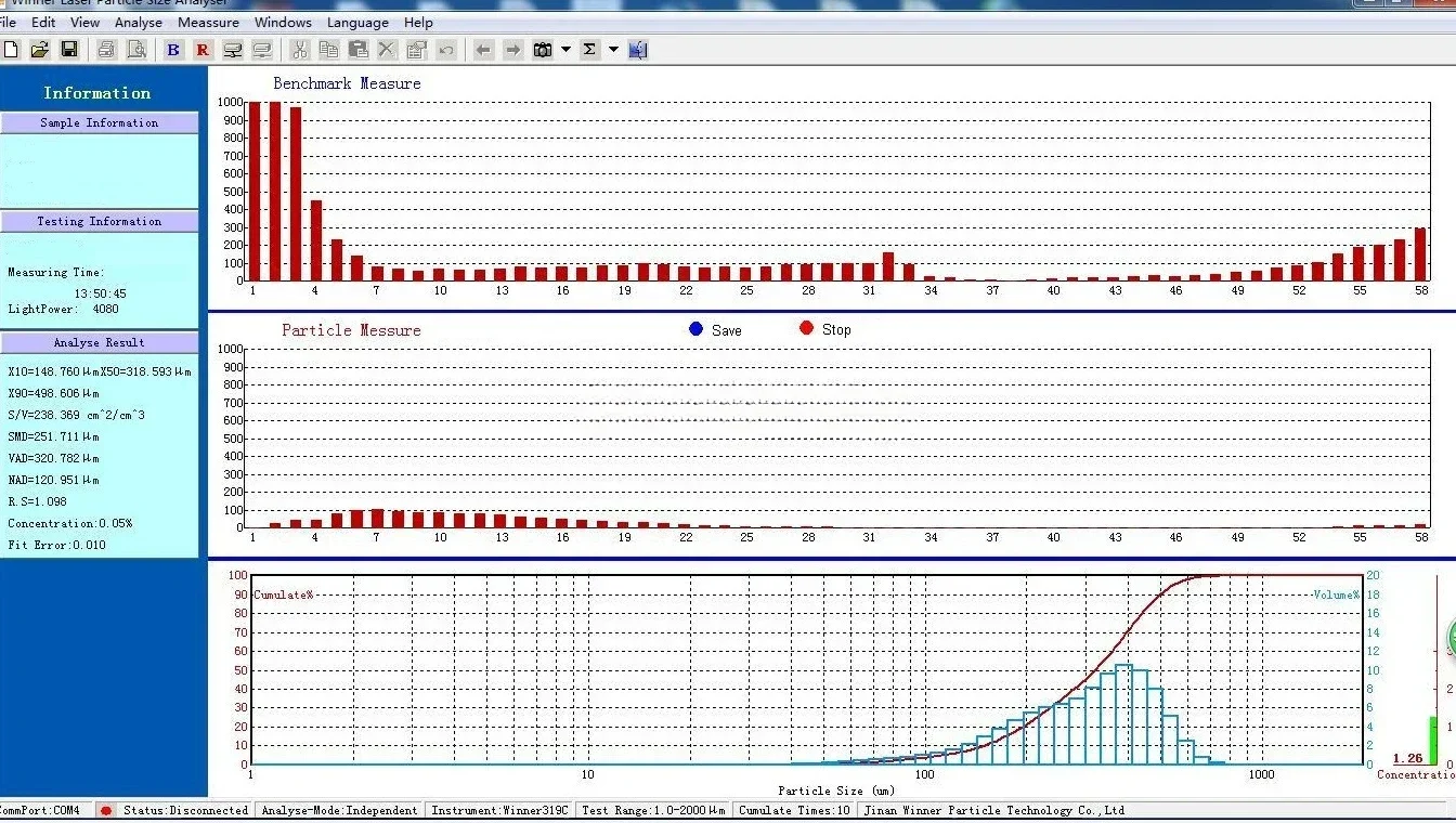 2009B Nassmethode 0,01-2000 Hochleistungs-Helium-Neon für Suspension Particle Size Analyzer