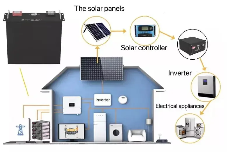 Good Selling gyll 48v 50ah 100ah 200ah 300ah lifepo4 battery power wall lifepo4  Smart battery 10kwh 48v 200ah