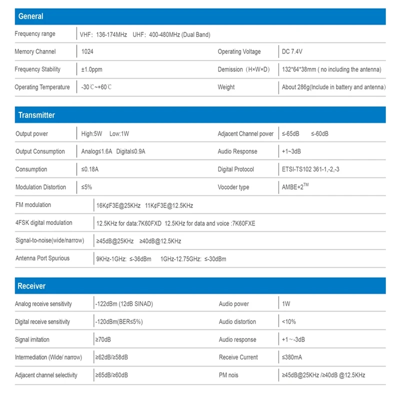 Baofeng DMR Radio DM-1702 GPS Walkie Talkie Tier 1 2 Dual Time Slot Dual Band 136-174 & 400-470MHz Two Way Radio Upgraded DR-180