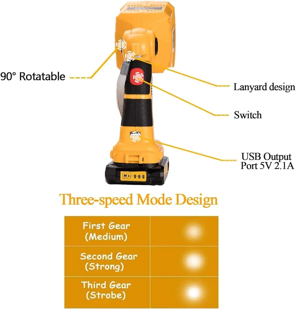 โคมไฟ LED ทรงสี่เหลี่ยม12วัตต์สำหรับ DeWalt ไฟฉุกเฉินทำงานแบตเตอรี่ Li-ion 14/18V ใช้ได้กับ DeWalt