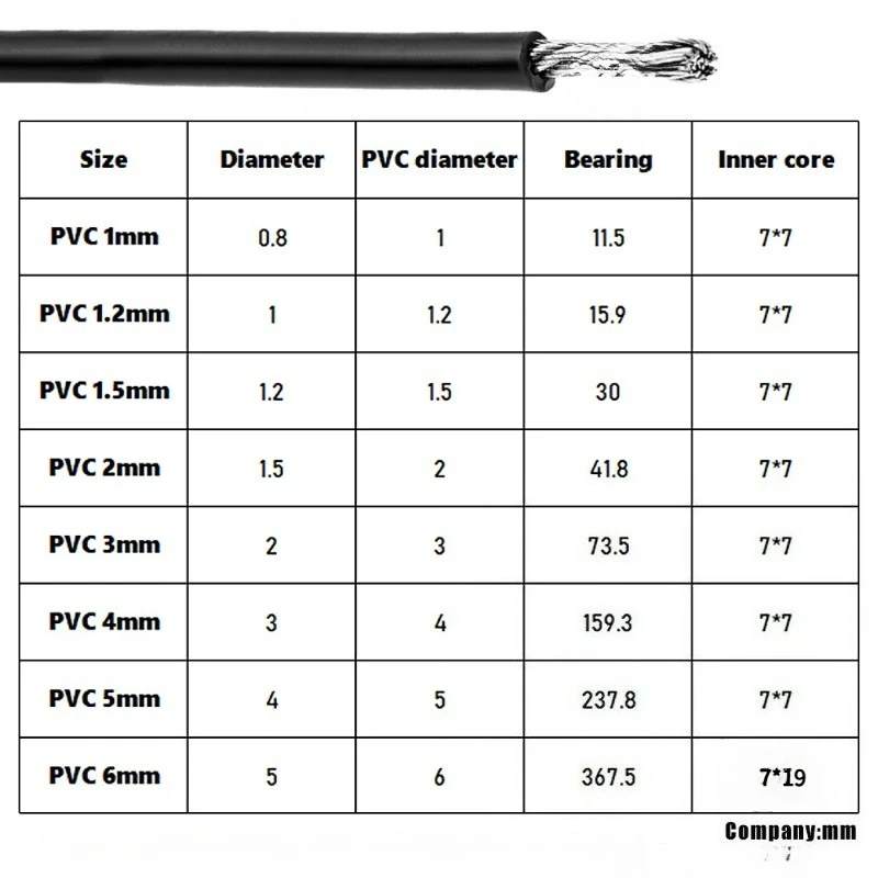 1/5 متر حبل أسلاك الفولاذ الأسود PVC المغلفة 7X7 7*19 ضياء 1/1.2/1.5/2/3/4/5/6 مللي متر الفولاذ التعامل مع تعليق الصلب كابل حبل #2