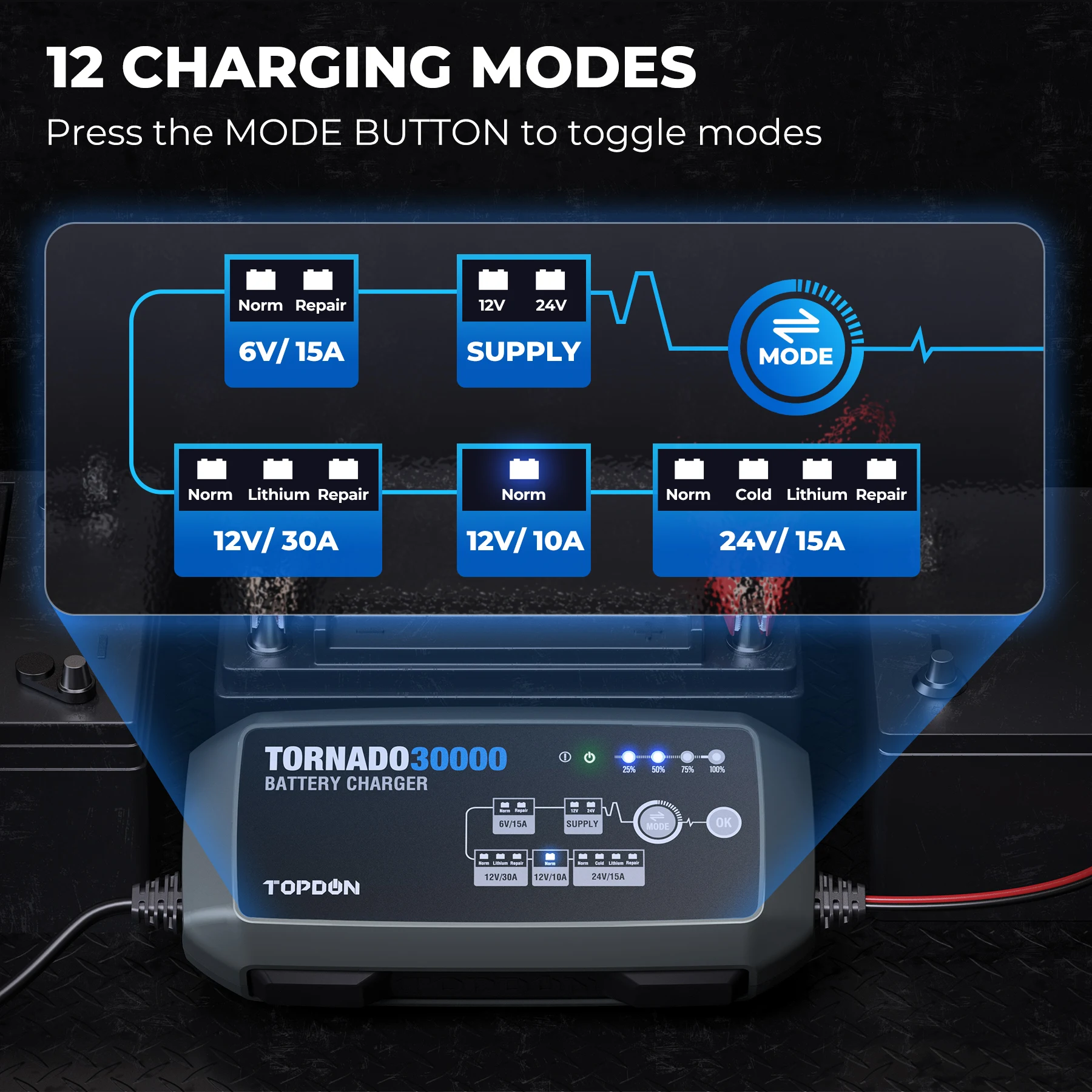 แบบพกพา Smart Heavy Duty TOPDON T30A 12 V 24 V ตะกั่วกรดแบตเตอรี่ลิเธียมอัตโนมัติ 12 V แบตเตอรี่ Charger Power Bank โมดูลสําหรับรถยนต์