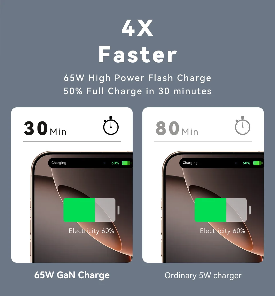 KUULAA 65W GaN Ladegerät Typ C Quick Charge 4.0 3.0 PD USB-Ladegerät für iPhone 16 15 14 Pro Max Schnellladegerät für Laptop PD-Ladegerät – Detail 5
