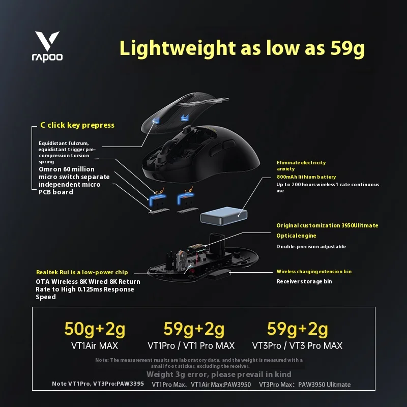 2024 New Vt3/Vt1pro Max Wireless Mouse Paw3950 Lightweight Dual-Mode Ergonomic Gaming Mouse 30000dpi Birthday Gift For Boys