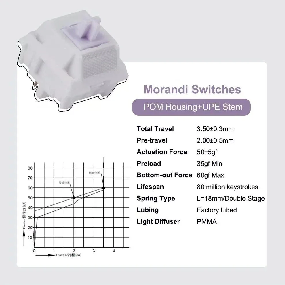 Imagem -03 - Teclado Linear Wuque Studio ws Morandi Switches com Difusor de Luz Pmma Pom Housing Upe Stem para Teclado Mecânico