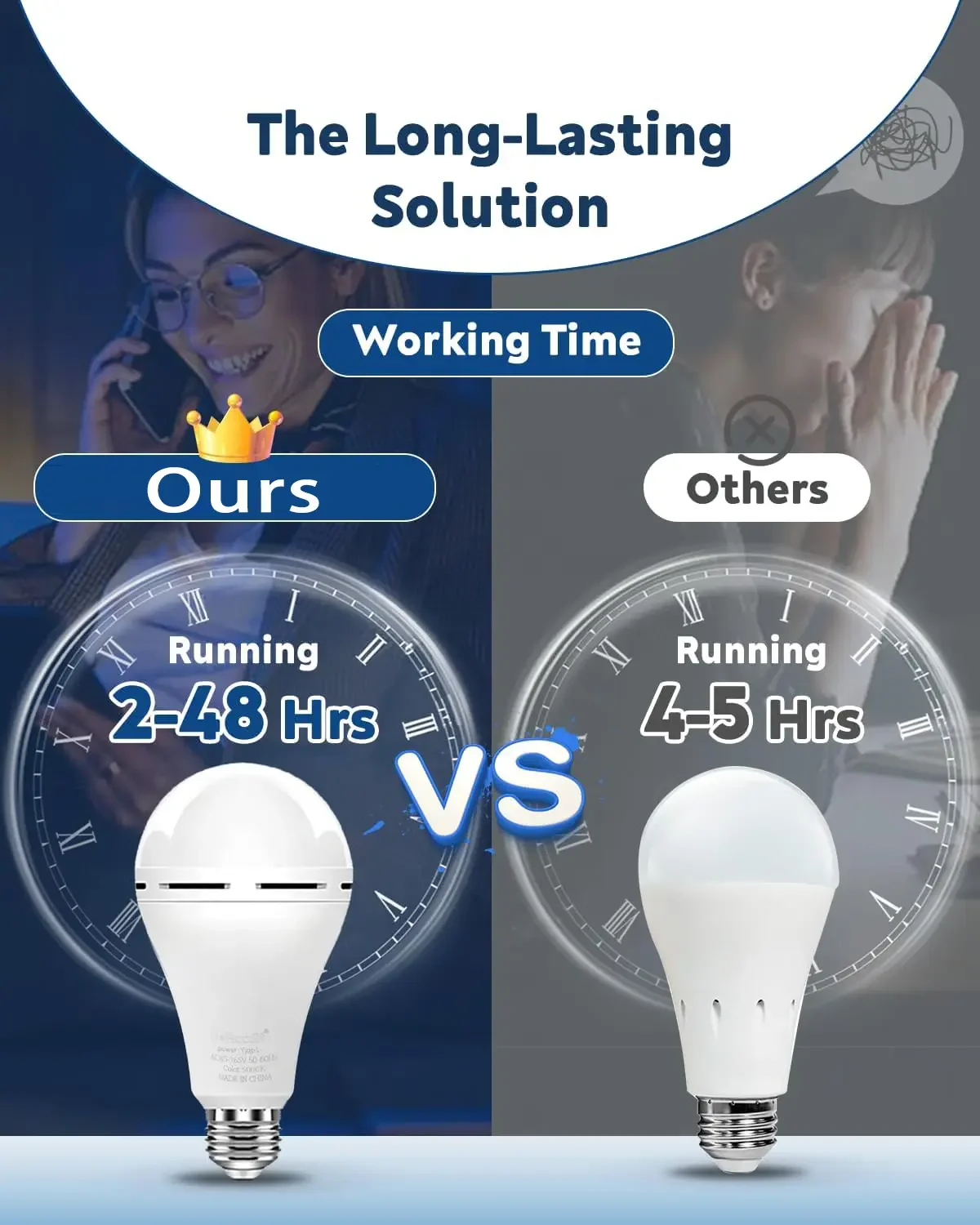 8/4Pack Emergency Rechargeable Light Bulbs, Long Lasting Power Outage Lights,12W 5000K Battery Backup Emergency Light Bulbs for Home Power Failure Hurricane