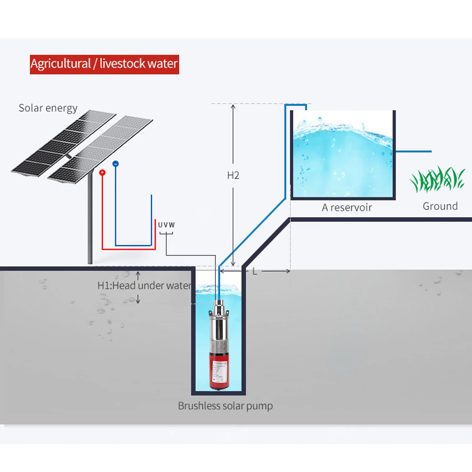 جسم غاطس من الفولاذ المقاوم للصدأ 2 حبل من خلال الثقوب 1 بوصة منفذ منفذ مضخة لولبية جيدة لري المزرعة #2