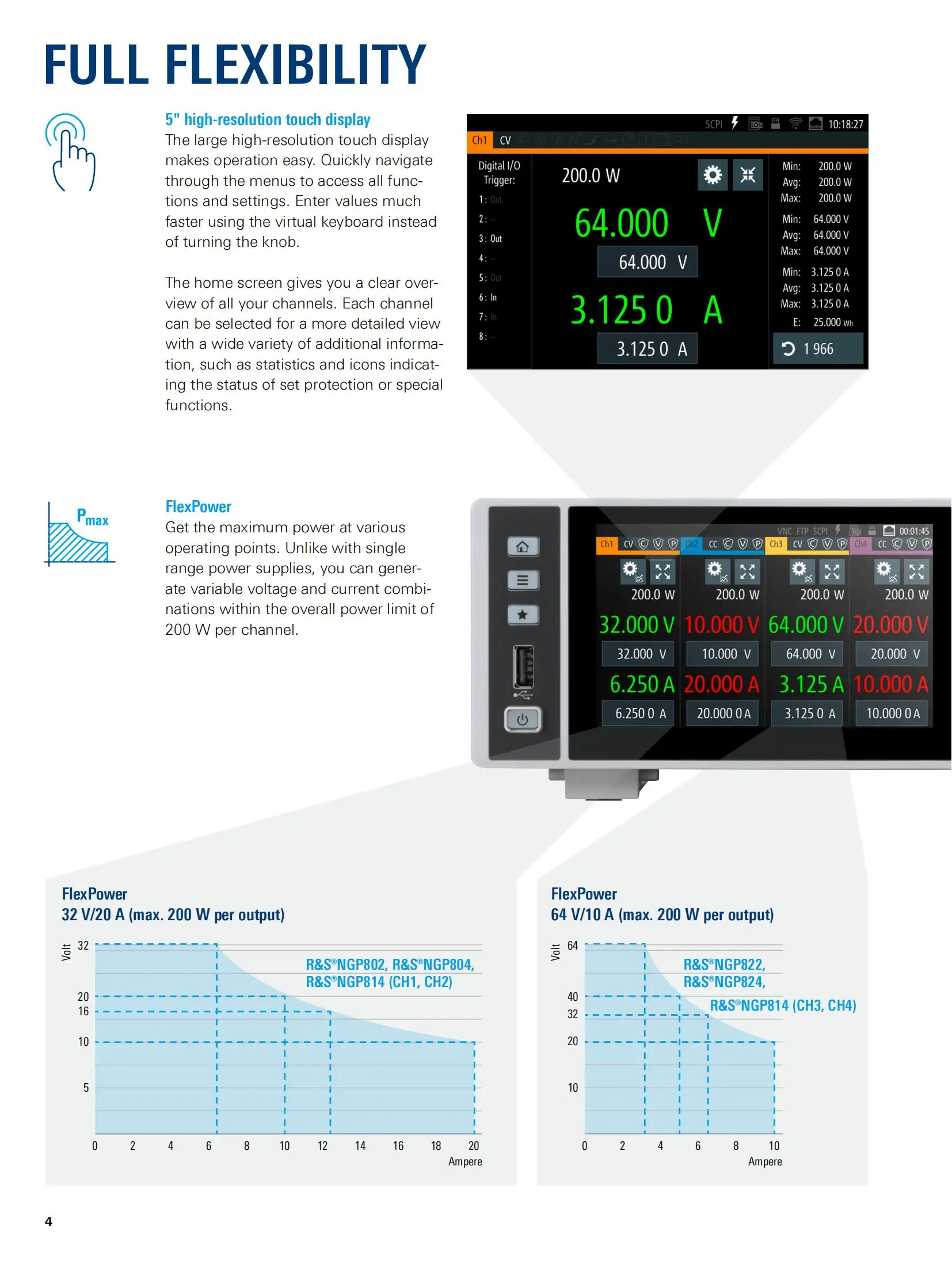 Instrumentos de teste de laboratório multicanal de fonte de alimentação DC NGP824