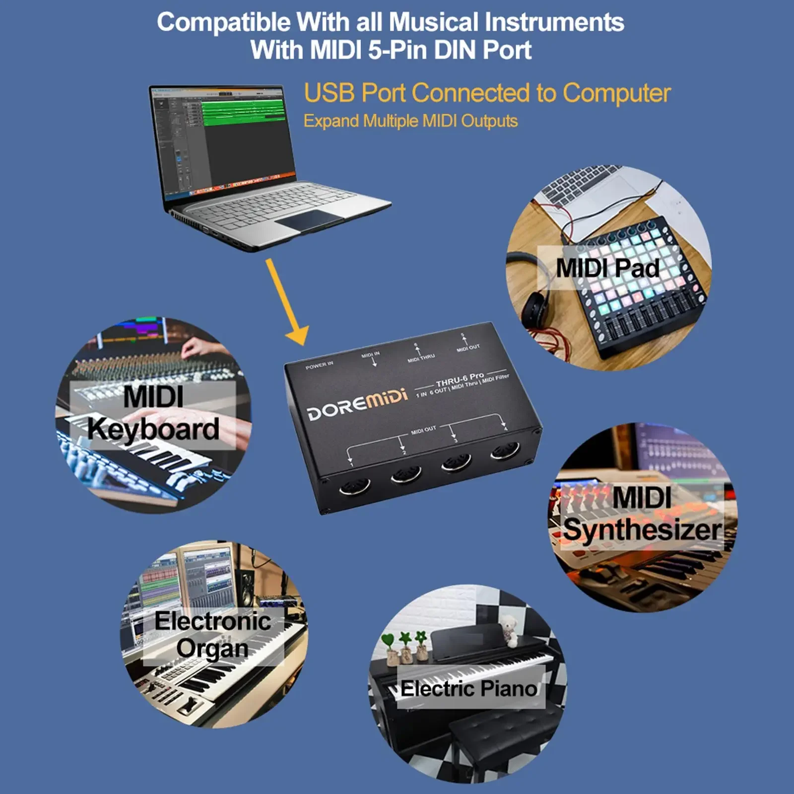 

Multi-Device Midi Hub - Thru-6 Pro Splitter W/ Dedicated Filter Controls, Daw Integration for Live Setups