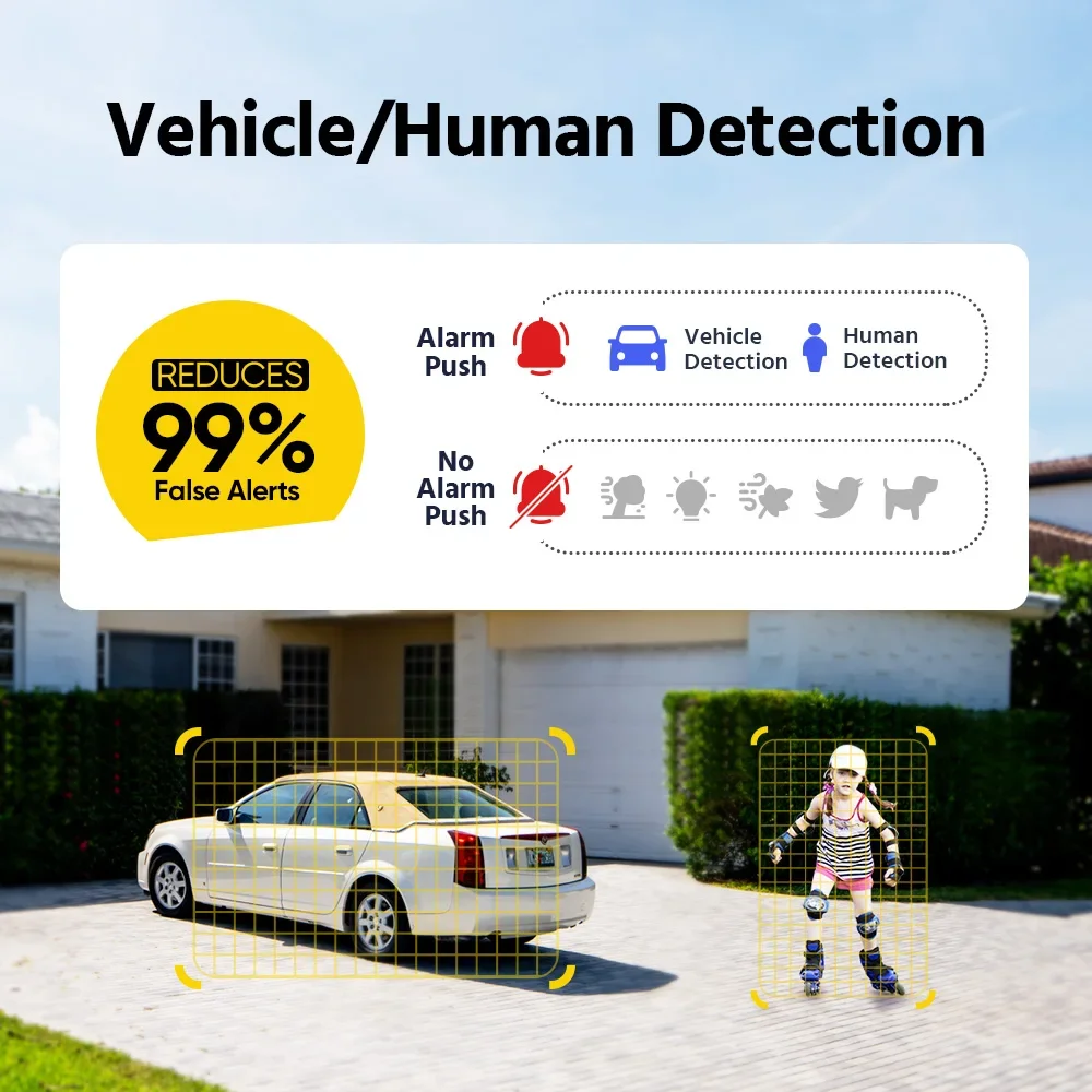 ANNKE 4K(8MP) Dual Lens Panoramic 180 FOV POE IP Camera Fixed Network Camera White Light& IR & AI & Color Night