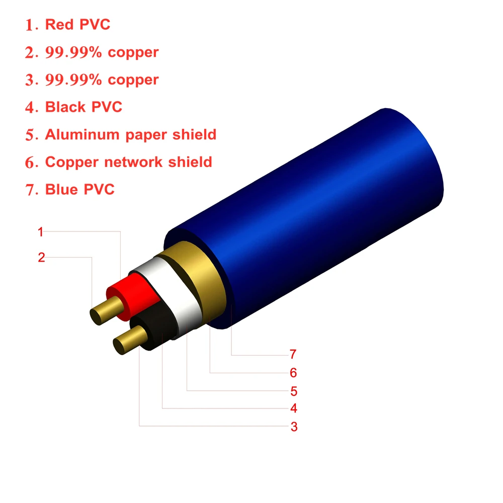 AVplay AV-0802 HiFi Audiophile Hi-end Qualità XLR a XLR Balance CANNON Cavo 4N Cooper Core 1 m 1,5 m 2,0 m 3 m 3,5 m