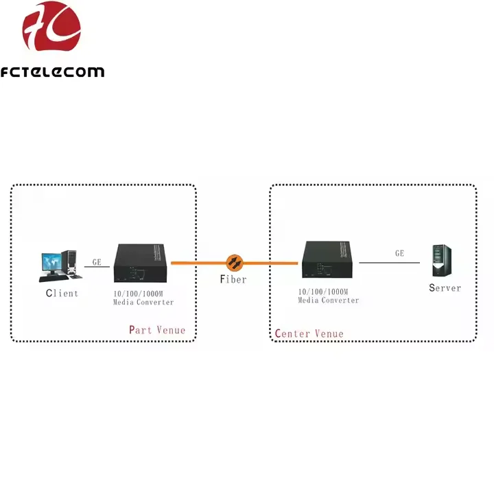 10/100/1000M GE Ethernet Fiber Media Converter vermogen intern 100M Ethernet RJ45 via glasvezel 850/1310/1550 nm SC FC LC SFP