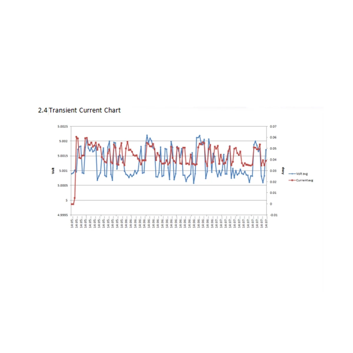 GPS Module with Antenna TTL 1-10Hz with FLASH Flight Control Model Aircraft(VK2828U8G5LF)