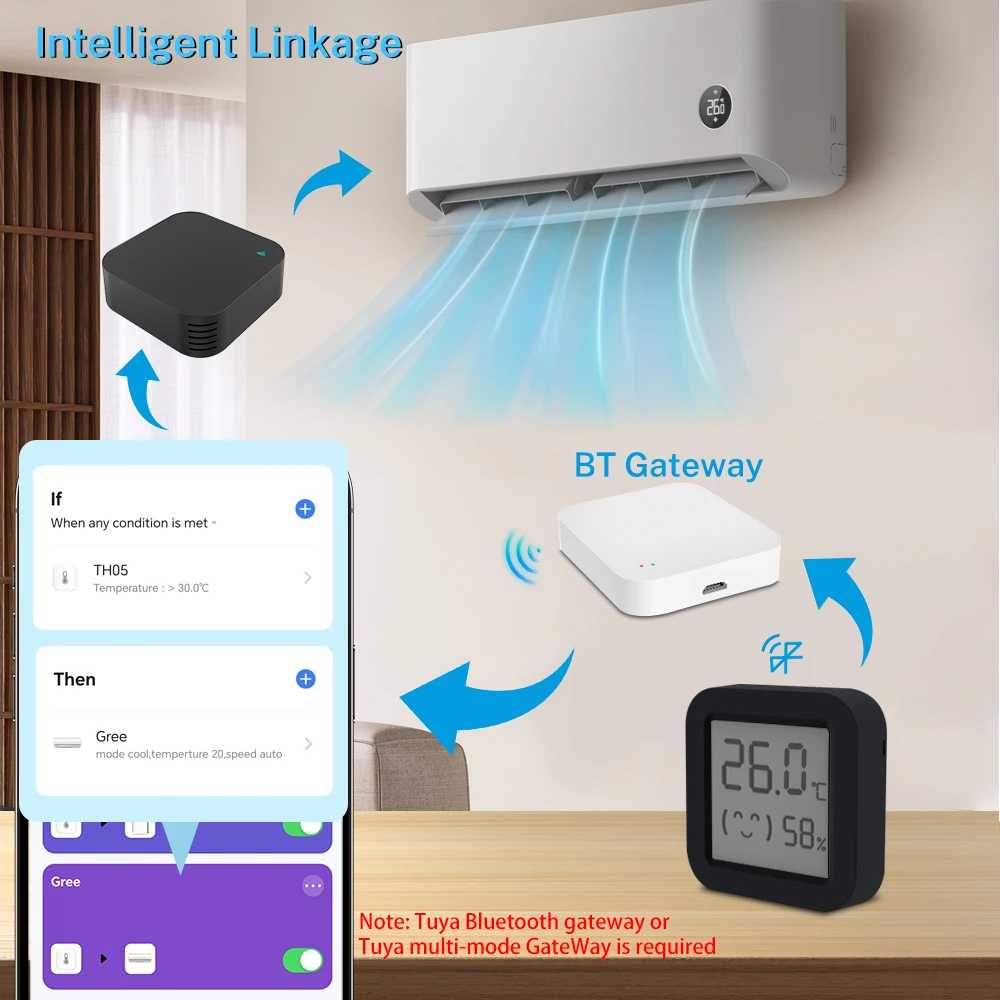 Smart Tuya LCD Temperature Humidity Sensor Bluetooth-Compatible APP Controlled Hygrometer Thermometer Support Alexa Smart Life