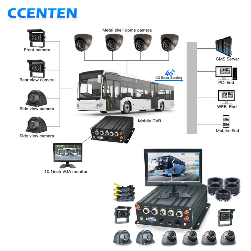 

H.264 4 Channel 8CH MDVR SSD HDD Live Stream Blackbox Mobile DVR Recorder Screen 3G 4G Wifi GPS Truck Bus Camera DVR MDVR