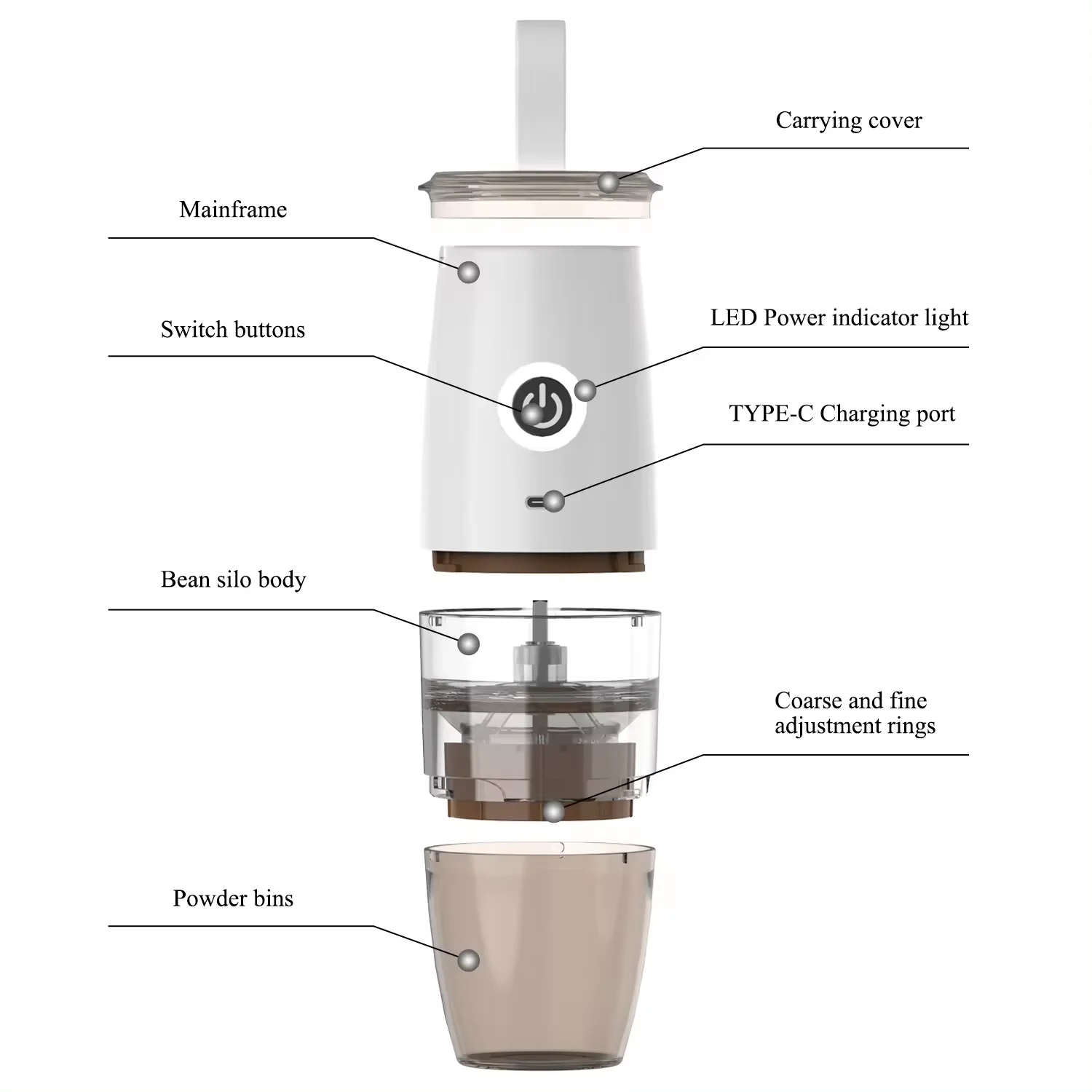 

2 in 1 Hot Selling Mini Portable Ceramic Bur USB Electric Coffee Bean Grinders for Home Outdoor Use Electric Coffee Grinders