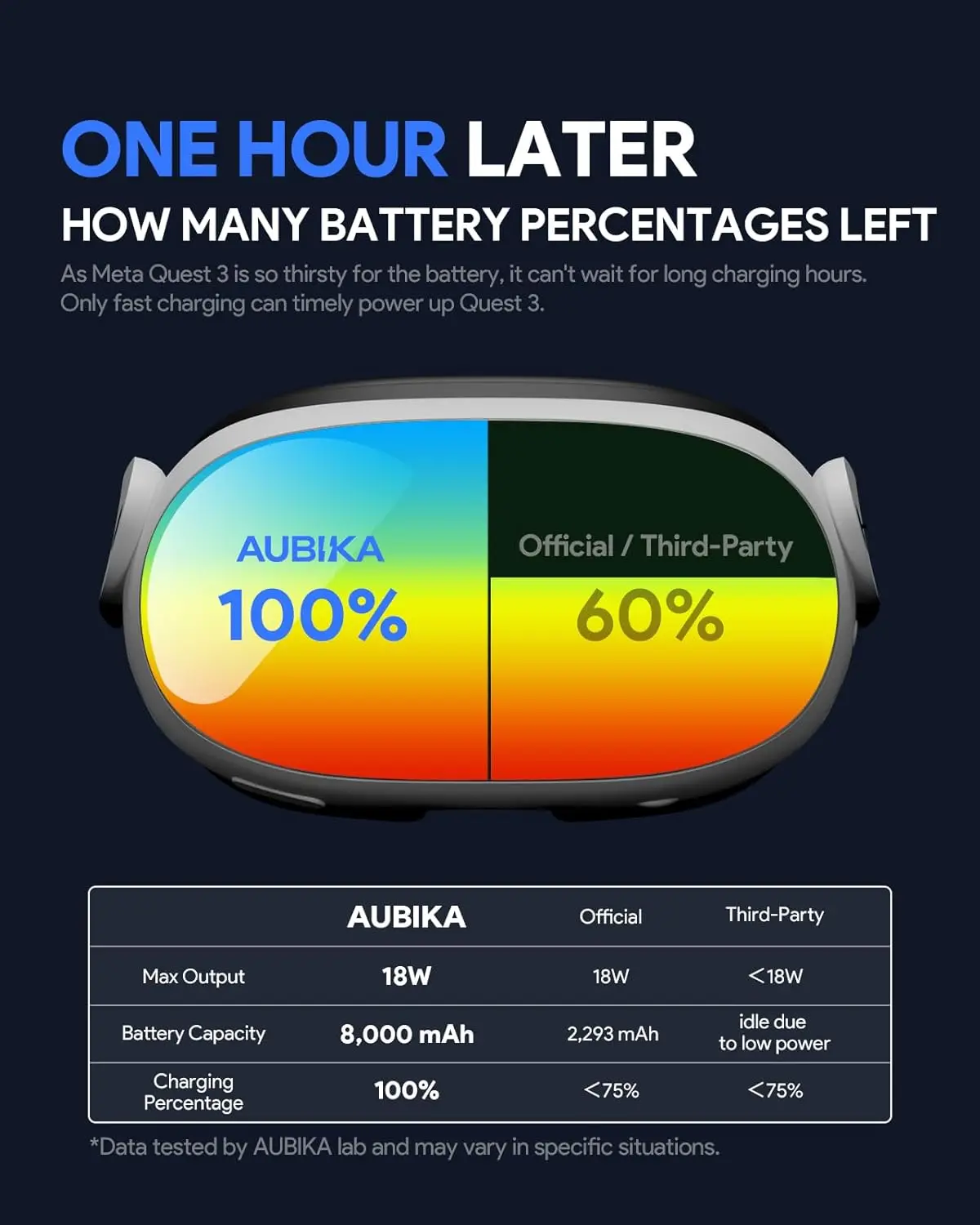 Aubika-Sangle de tête à charge rapide pour Meta Quest 3, SQuest 3, batterie intégrée de 8000 mAh, accessoires de remplacement Elite Strap