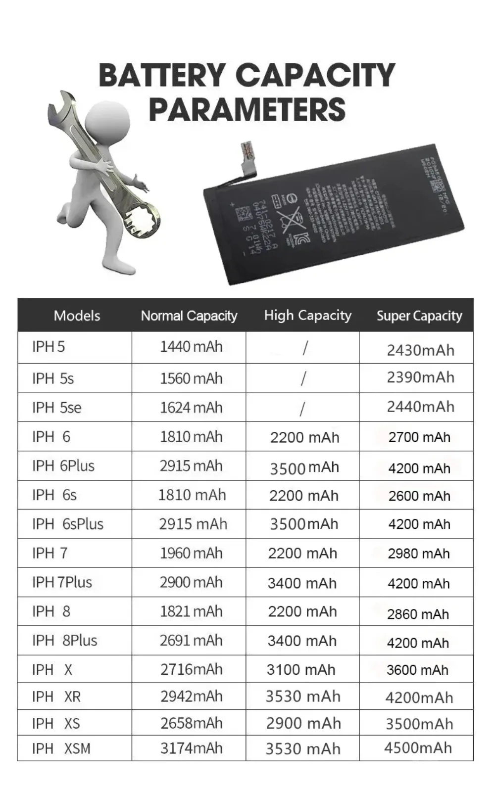 Original High Capacity Phone Battery For iPhone 5S 5SE 6 6s 6p 6sp 7 7p 8 Plus X Xr Xs Max 11 12 13 Pro 14 Battery For Apple