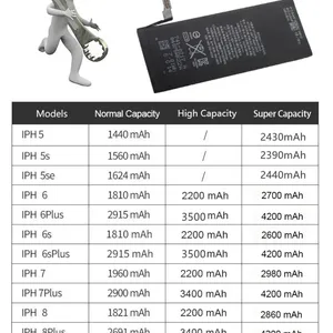 6 Main Sales Battery iPhone XR - №6