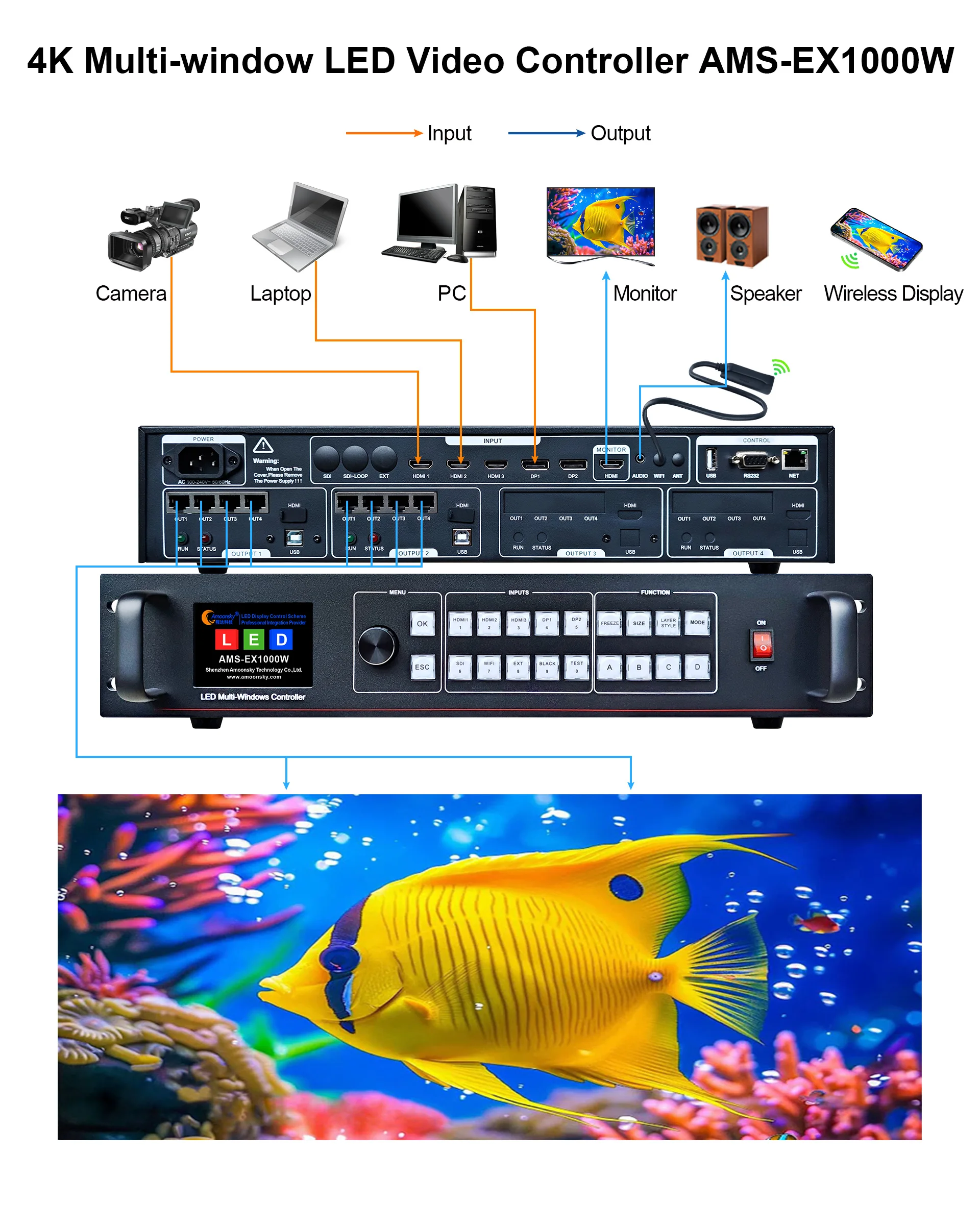 وحدة تحكم فيديو Amoonsky الكل في واحد EX1000W تدعم ملحقات WIFI وجهاز التحكم عن بعد مع تخصيص LCD بالألوان الكاملة