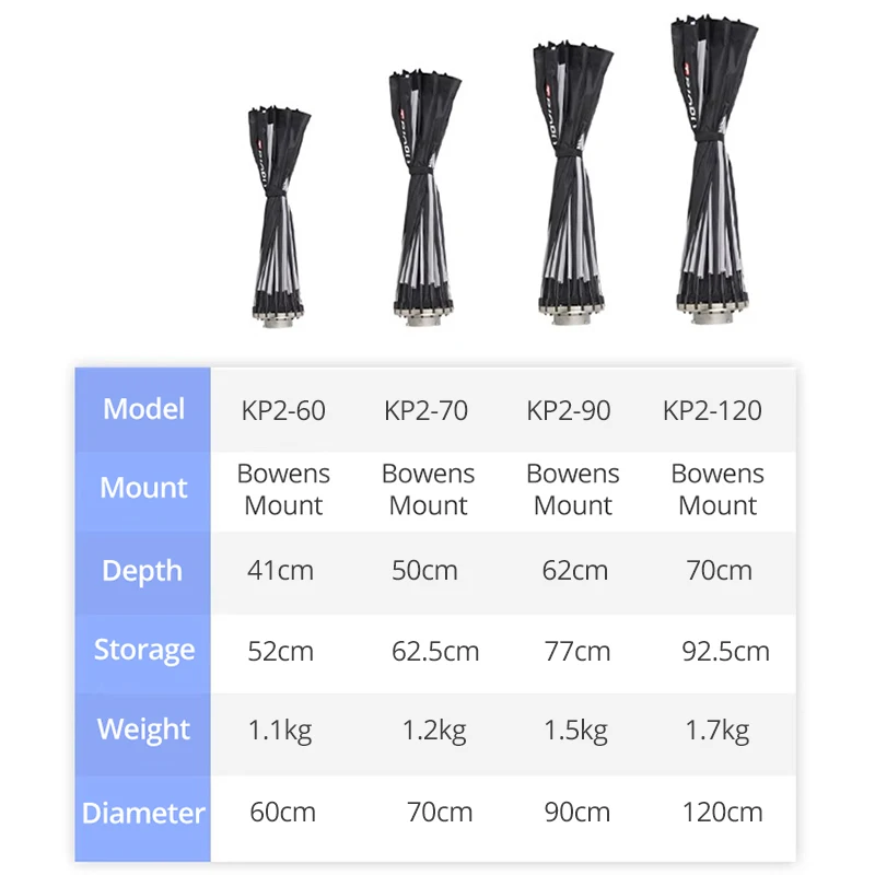 TRIOPO 60 см 70 см 90 см 120 см для Sokani X100 COLBOR Godox Aputure светодиодный видеосвет vs Godox QR-P параболический софтбокс Bowens Mount