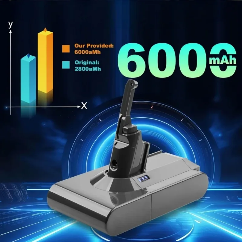 

21.6V 6000mAh/8000mAh Battery for Dyson V8,Compatible with SV10/Absolute/Fluffy/Animal Pro Cordless Vacuum Cleaner.