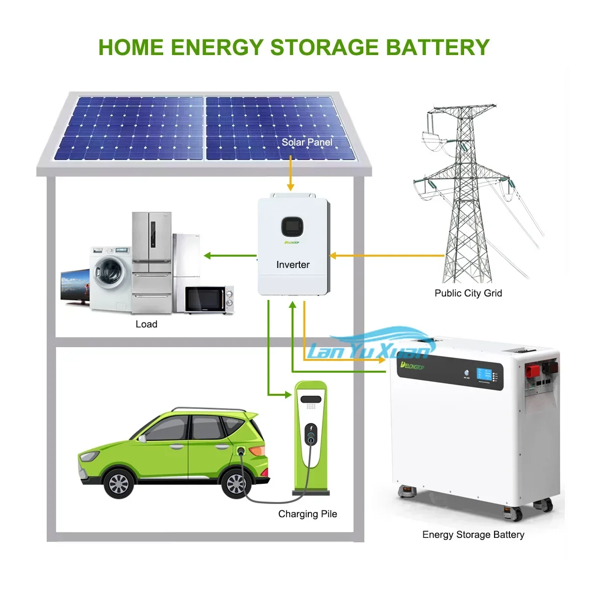 Bateria de lítio solar de 51.2v 15kwh, BMS LiFePO4 integrado