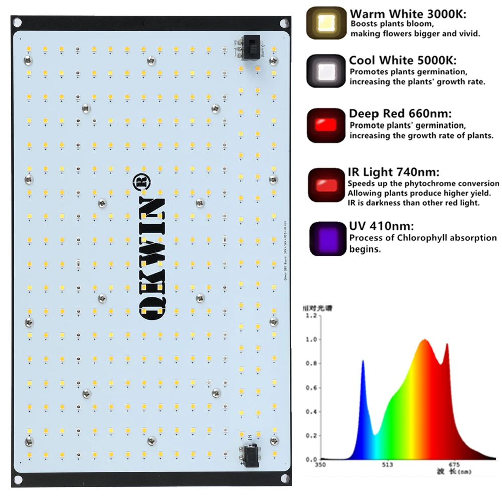 Qkwin 120W QBS Led Grow Light Full Spectrum Samsung LM301B 2.9Umol/J bead DIY with red light