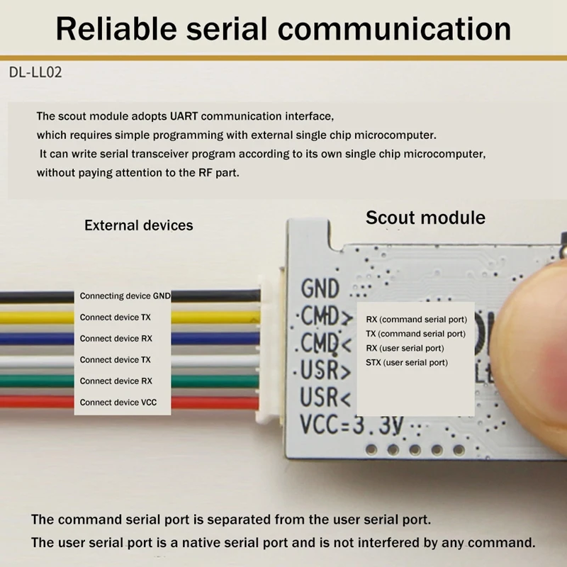 SX1278 433M Lora Wireless Module UART Serial Port Transmitting And Receiving Module