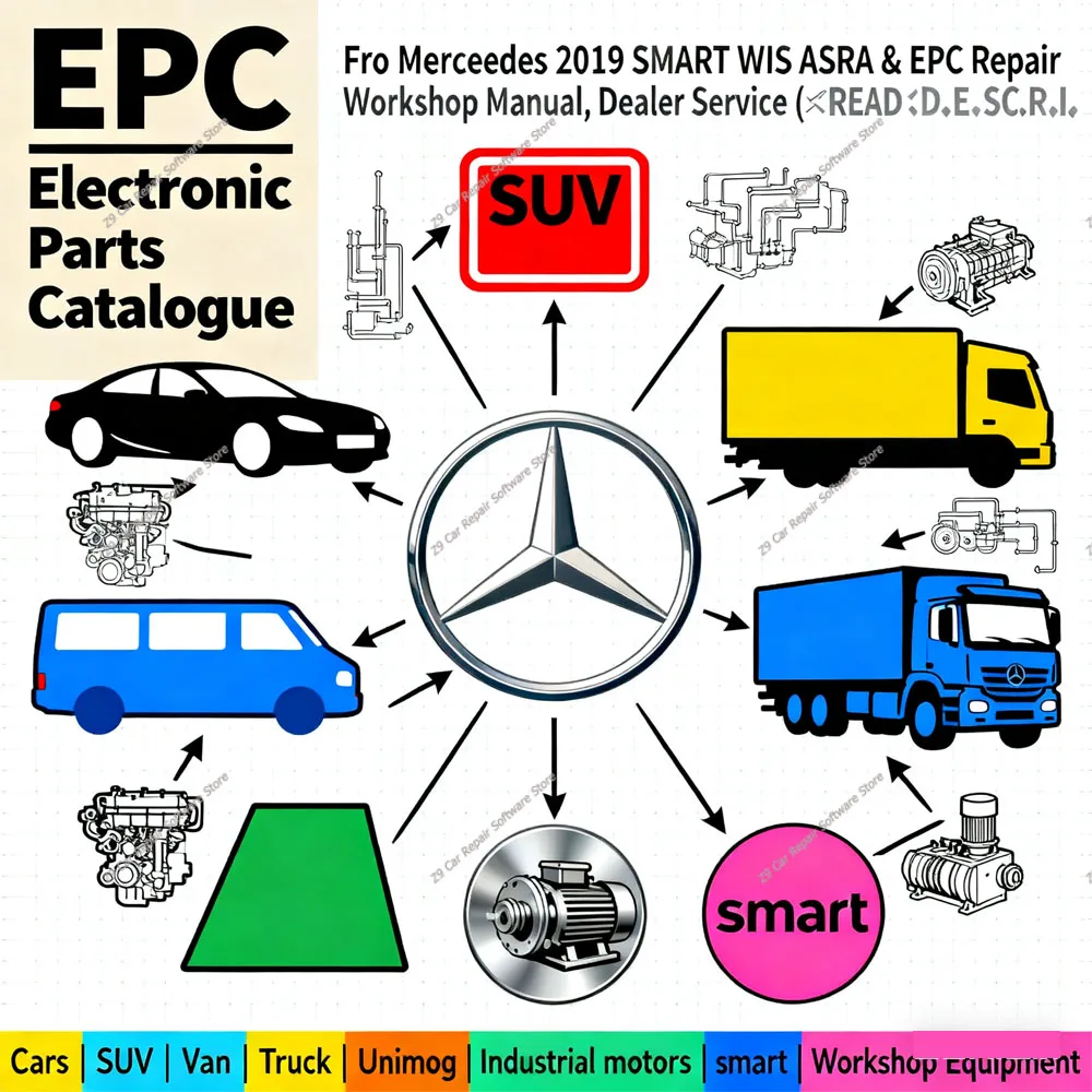 

Fro Merceedes 2019 SMART WIS ASRA & EPC Repair Workshop Manual, Dealer Service (️‌READ ‌D‌E‌S‌C‌R‌I‌P‌T‌I‌O‌N‌️)