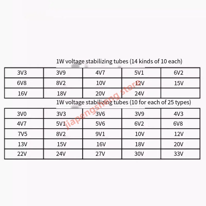 Paquete de diodos reguladores de voltaje, tubo regulador de vidrio de 1W, insertado directamente, 14 tipos de 25 tipos, 3,3, 5,1, 5, 12, 15, 18 y 24V, 1 paquete
