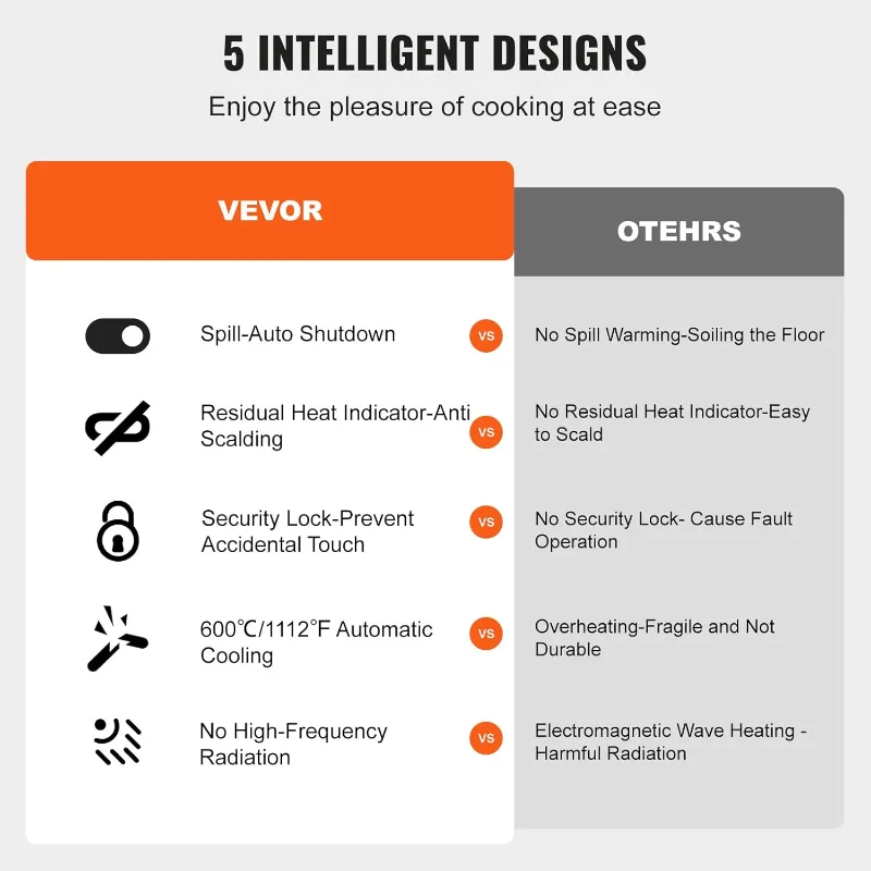 VEVOR 내장형 전기 스토브 상단, 30인치 5개 버너, 240V 센서 터치 제어 기능이 있는 세라믹 유리 복사 쿡탑