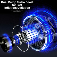 20PSI Portable Electric Air Pump For Inflatable SUPs, Kayaks, Paddle Boards, Boats, Air Mattresses And Outdoor Recreation Gear