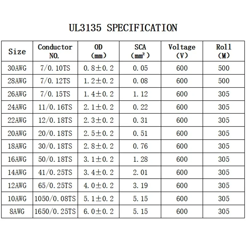 Cable de aislamiento de silicona UL3135, cobre estañado 30 28 26 24 22 20 18 16 14 12 10 AWG, línea de Cable resistente a altas temperaturas, 2/5/10M