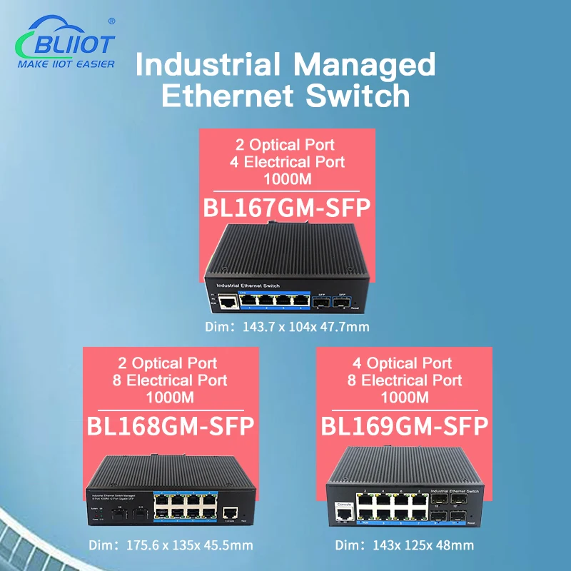 Interruptor De Gerenciamento BLiiot Web, interface De Módulo Óptico SFP, transmissão De Alta Velocidade, POE